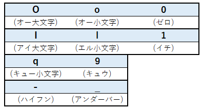 ■チャネルコードを入力すると「該当するチャネルが見つかりません」と表示されます。.png